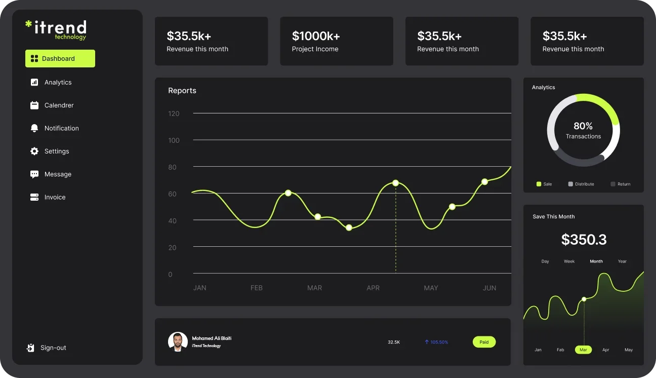 nos solutions - iTrend Tunisie - Veille concurrentielle